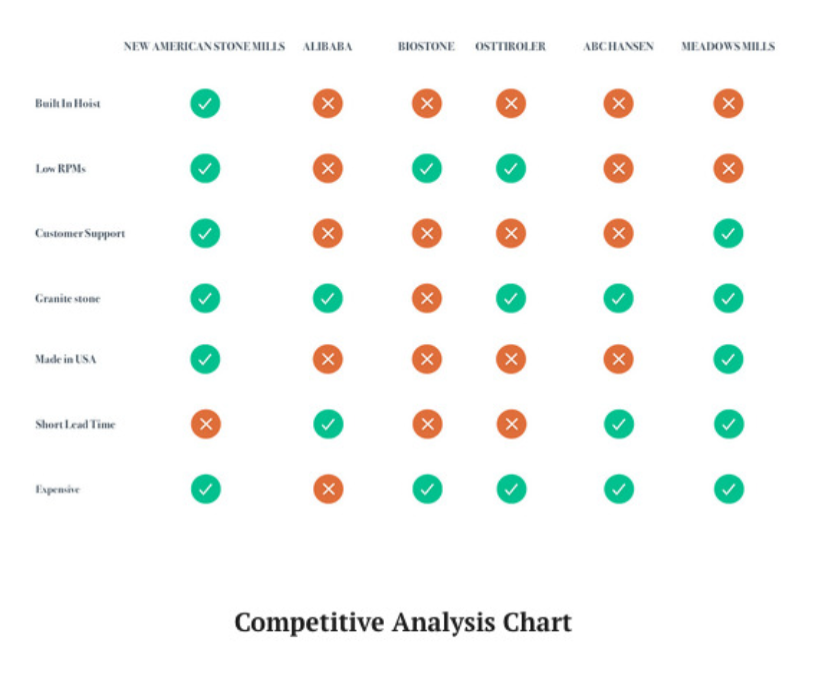 Competitive analysis notes and cues feeding IA, FAQs, and differentiation